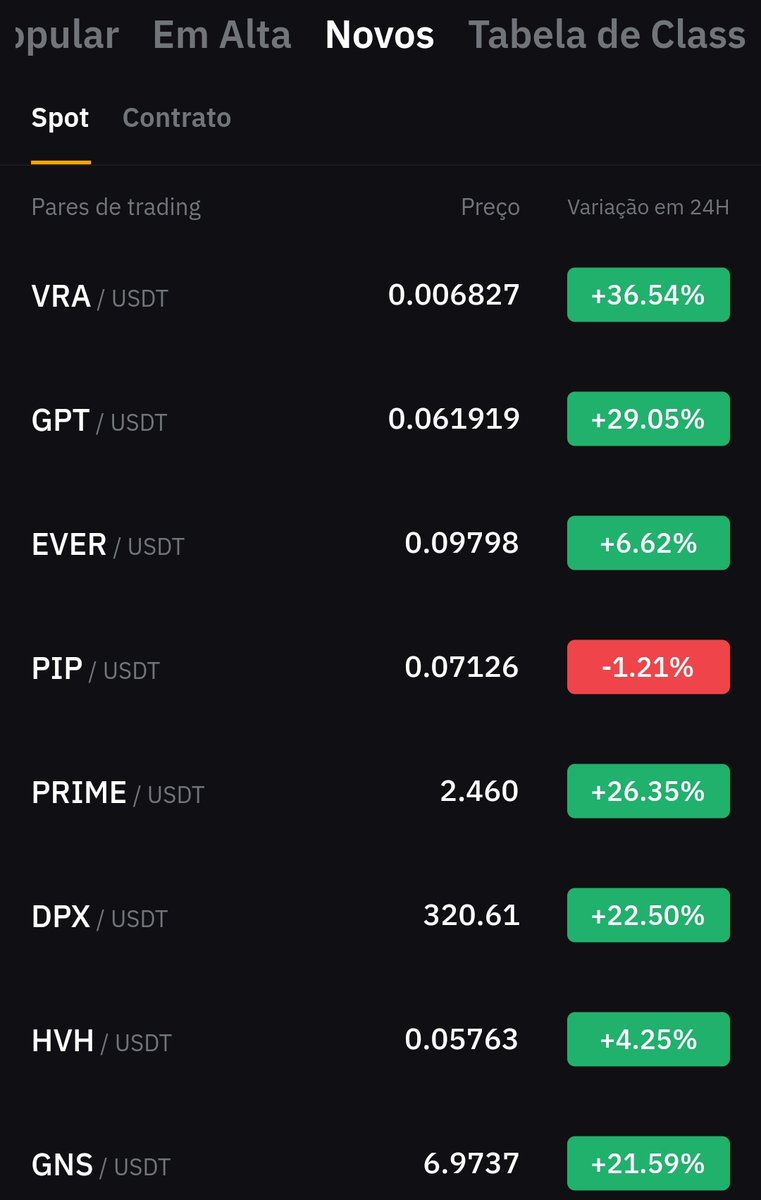 StratSats's tweet photo. $VRA in the lead in #Bybit 🔥🚀

#VRA's giant! 💪 https://t.co/9Aa3cdvcIS