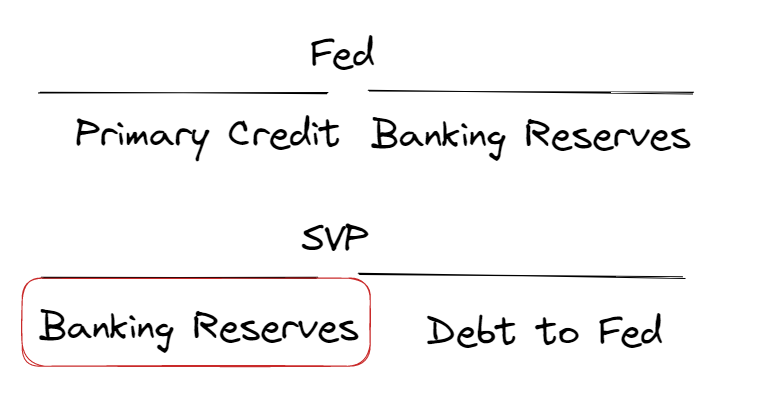 FED'in yaptığı-SVP'nin yaptığı..