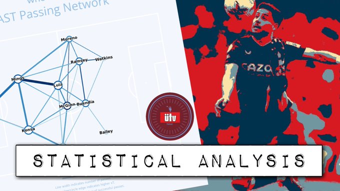 Read more at: UTVPODCAST.CO.UK 

utvpodcast.co.uk/statistical-an…

#AVFC | #WHUAVL