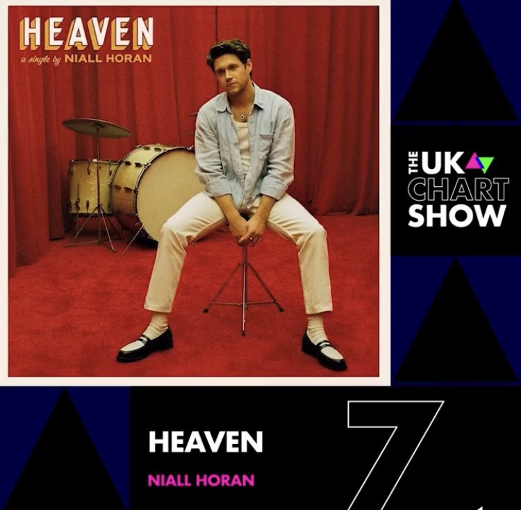 #Heaven has now made it in the top ten on #TheUKChartShow placing at number seven let’s get it in the top five @NiallOfficial