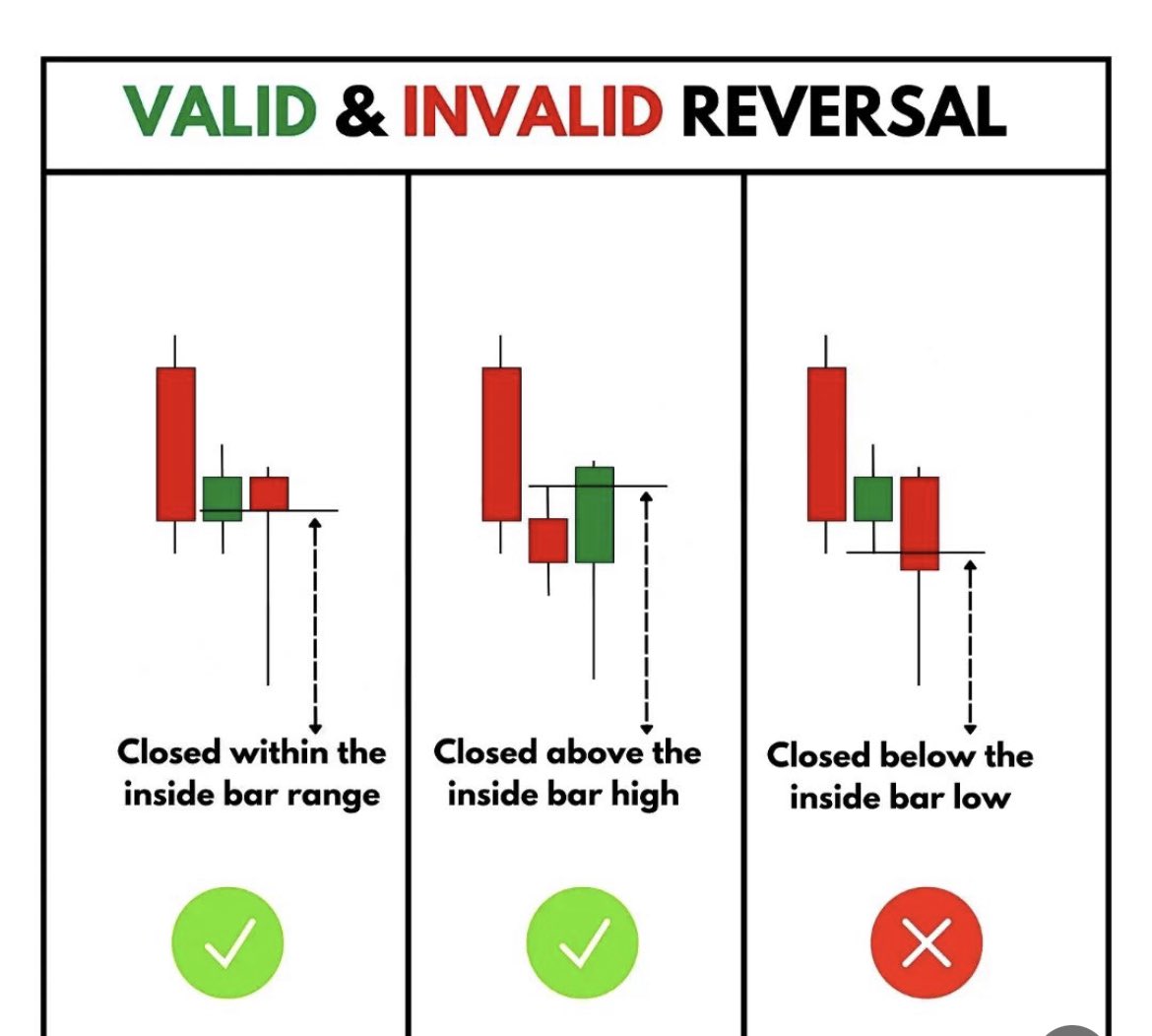 thewealthwolves's tweet photo. How To Confirm Reversals

Learn and Bank 🏦 $SPY https://t.co/VPtmk9h6pT