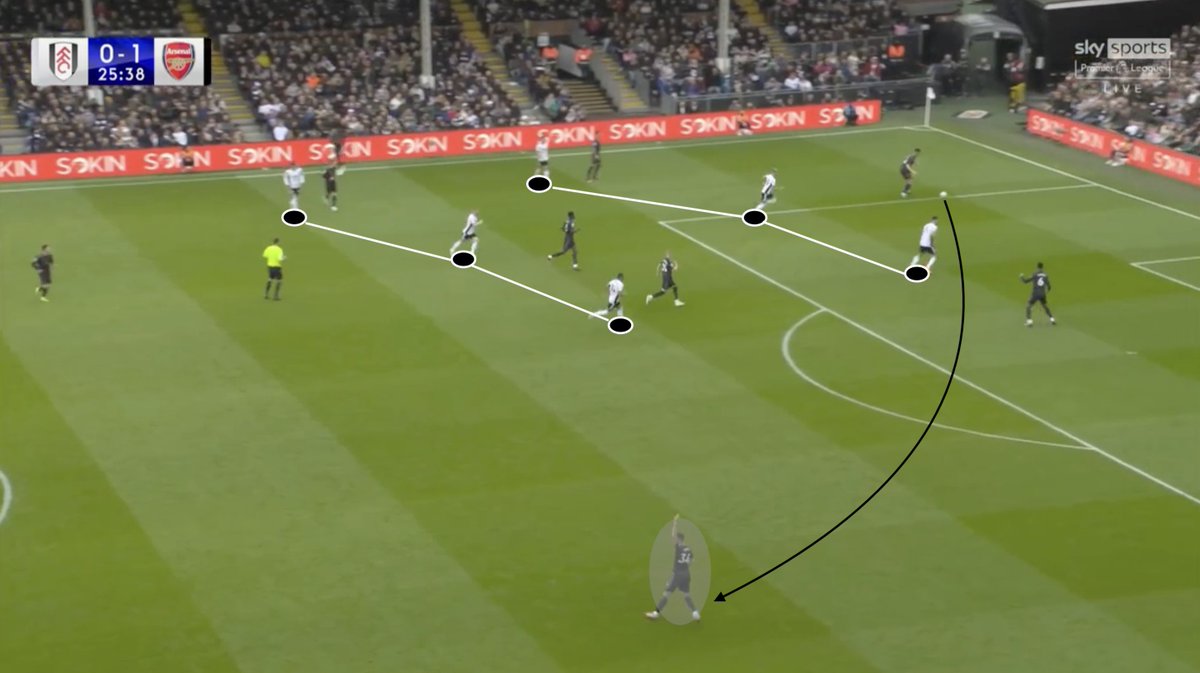 🔍 Tactical Analysis 🔴⚪️ Arsenal first half vs Fulham : How did Arsenal ...