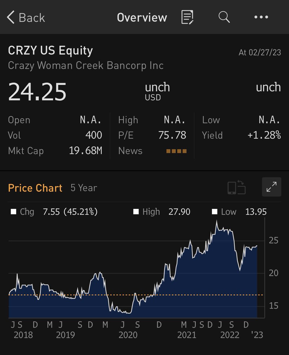Dr. Parik Patel, BA, CFA, ACCA Esq. tweet media