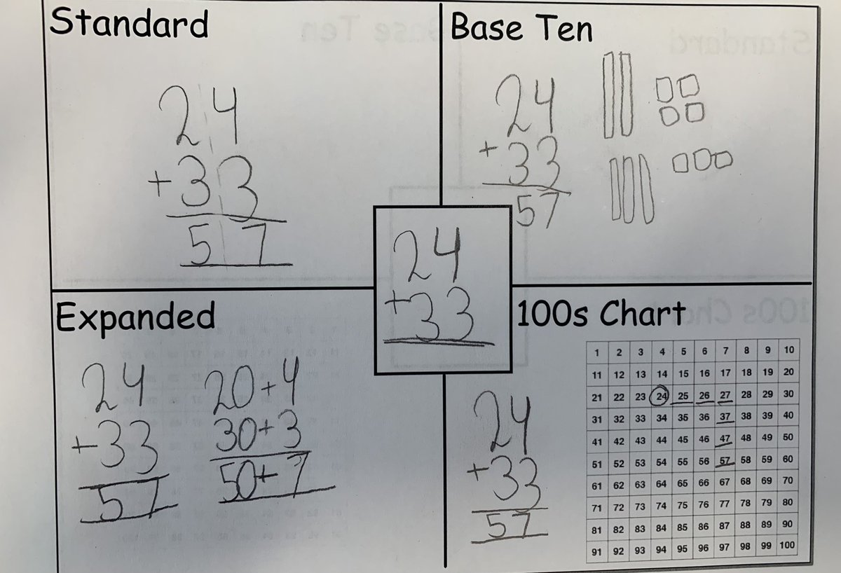 Grade 2 Buffalo Rubbing Stone School CBE tweet media