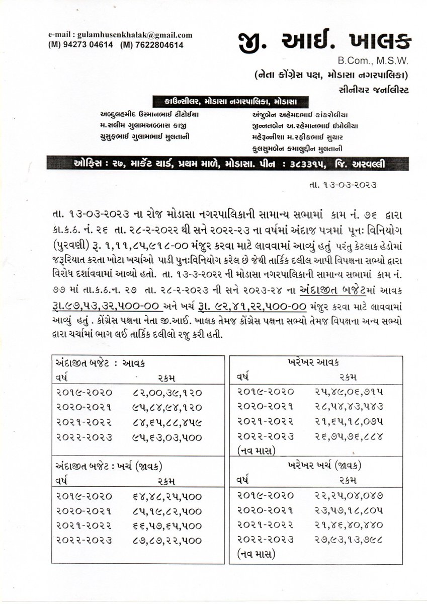 g_khalak's tweet photo. Modasa Nagroalika Budjet 2023-2024 https://t.co/FB1jL2QIqr