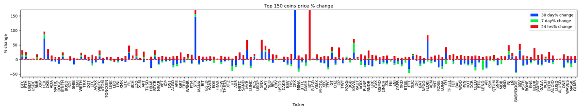 _cryptoscope_'s tweet image. Marketcap Winner $BTT, Marketcap Loser $NEAR