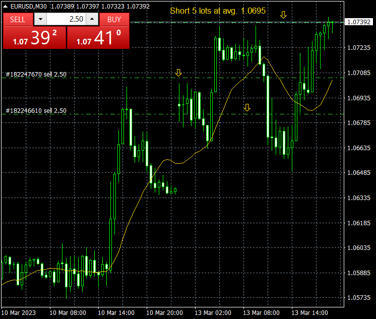 #eur/usd I sold 2.5 lots at 1.0739