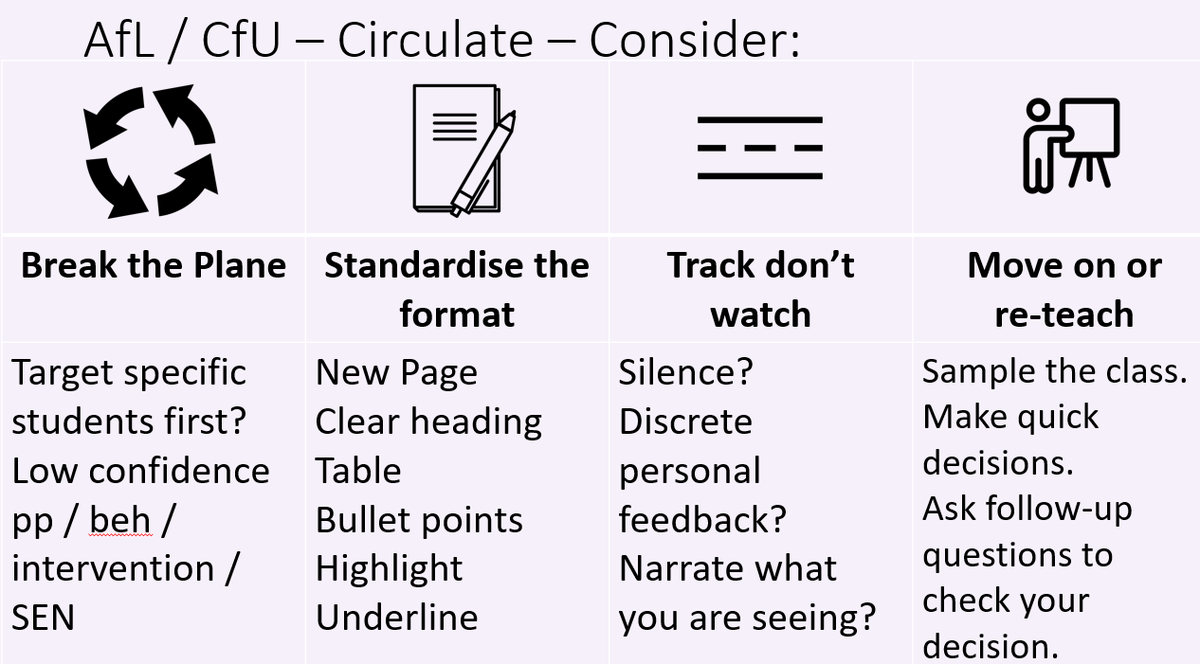 leftylloyd's tweet photo. Delivered PD today to tweak the way staff circulate the room. #checkforunderstanding #AfL Here are the visuals I created and used alongside some elements to consider. How can we work smarter not harder? The more a teacher plans circulation, the more efficient it will be. https://t.co/bEJC0xpALb