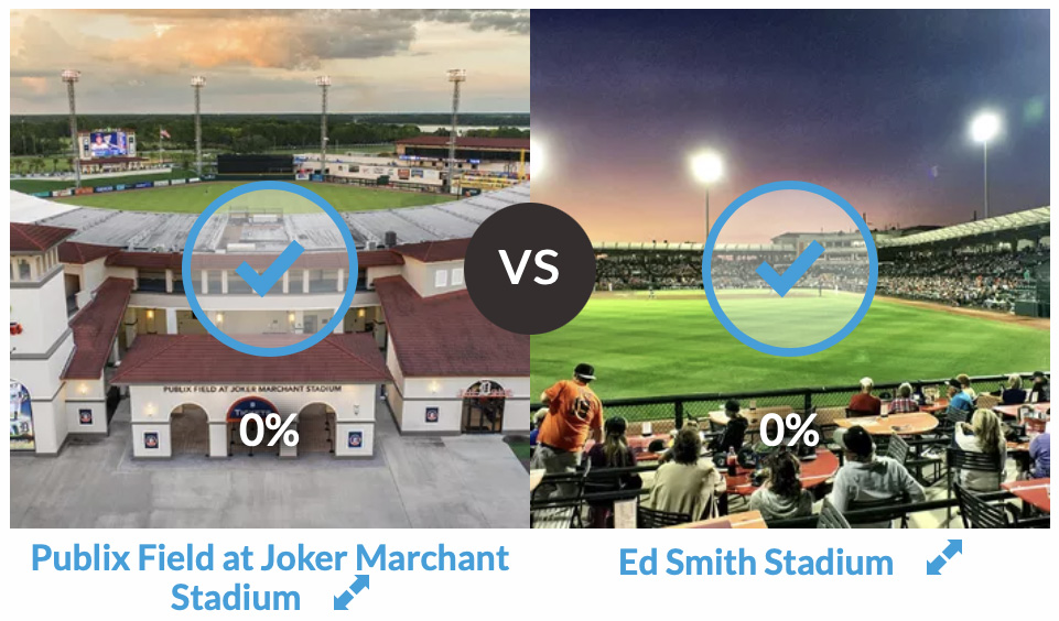 Ballpark Digest on Twitter "It's Publix Field at Joker Marchant