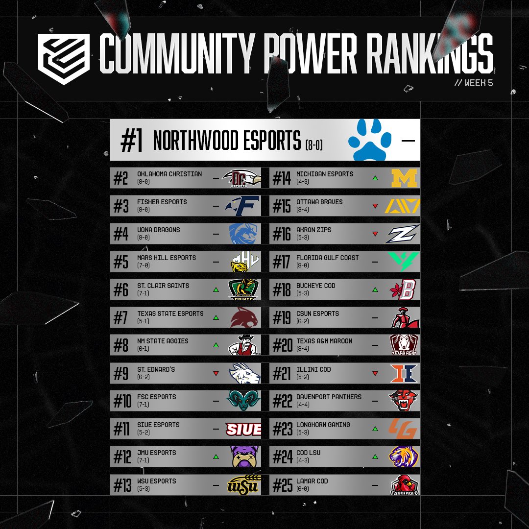 College CoD on Twitter "This just in... 📰 Stay on top of the action