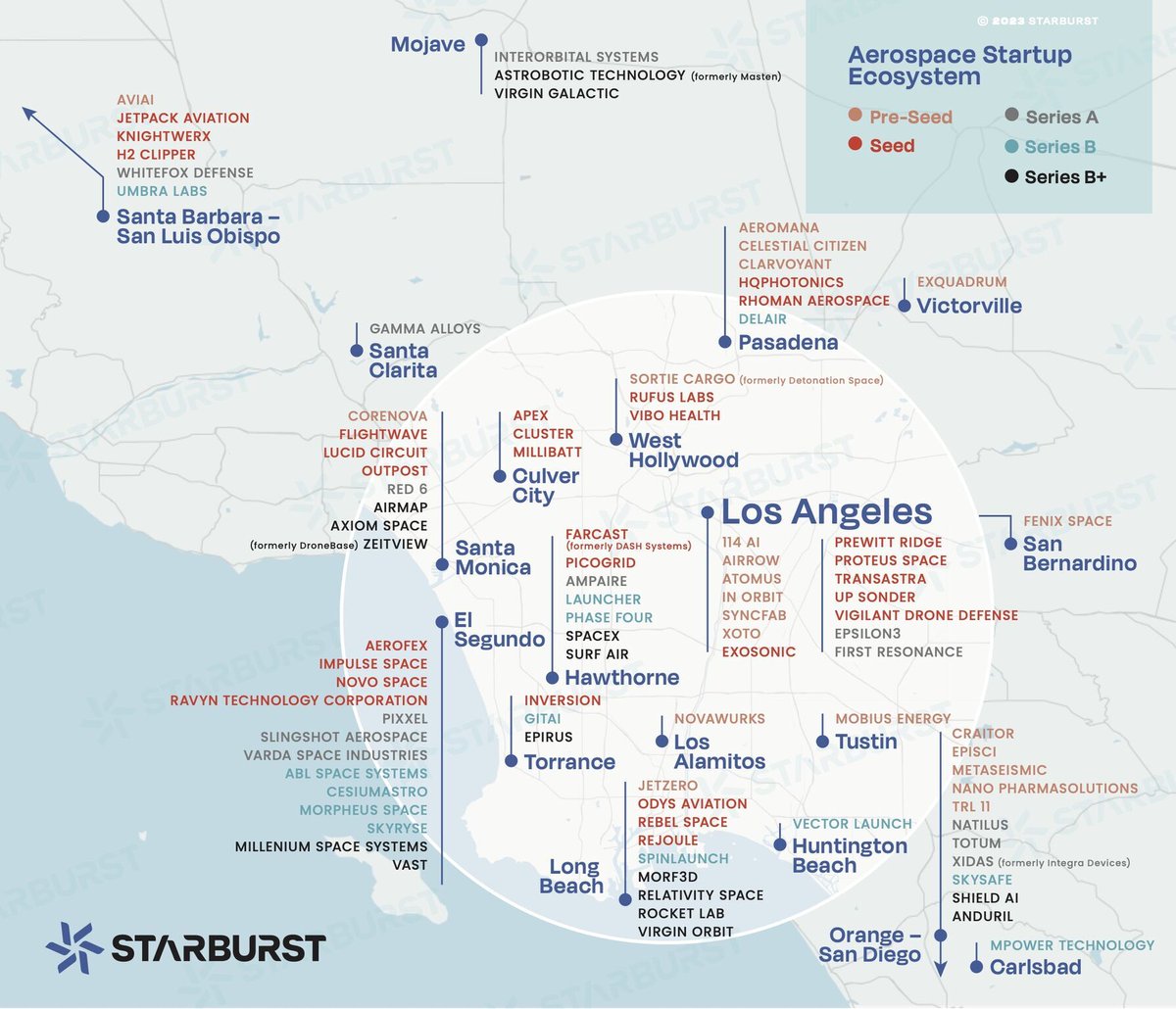 We're proud to be part of the <a href="/starburstaero/">Starburst</a> portfolio and in the company of such great and talented aerospace startups in the Los Angeles area!
<a href="/fchopard71/">Francois Chopard</a> #AeroSpace #vtol #aviationtech #evtol #hybridelectricvtol #aerospacestartups