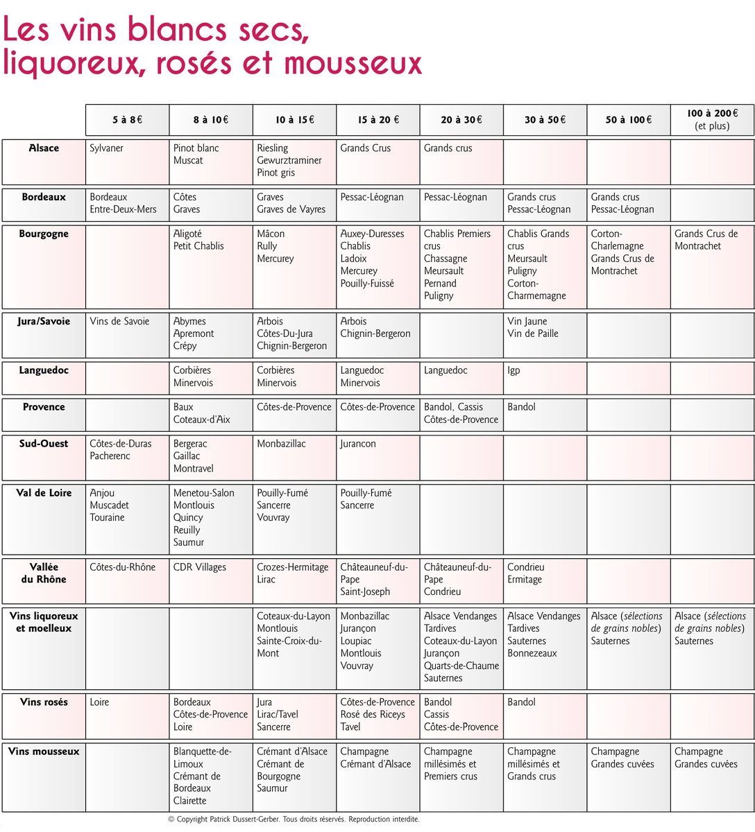 dussertgerber tweet media