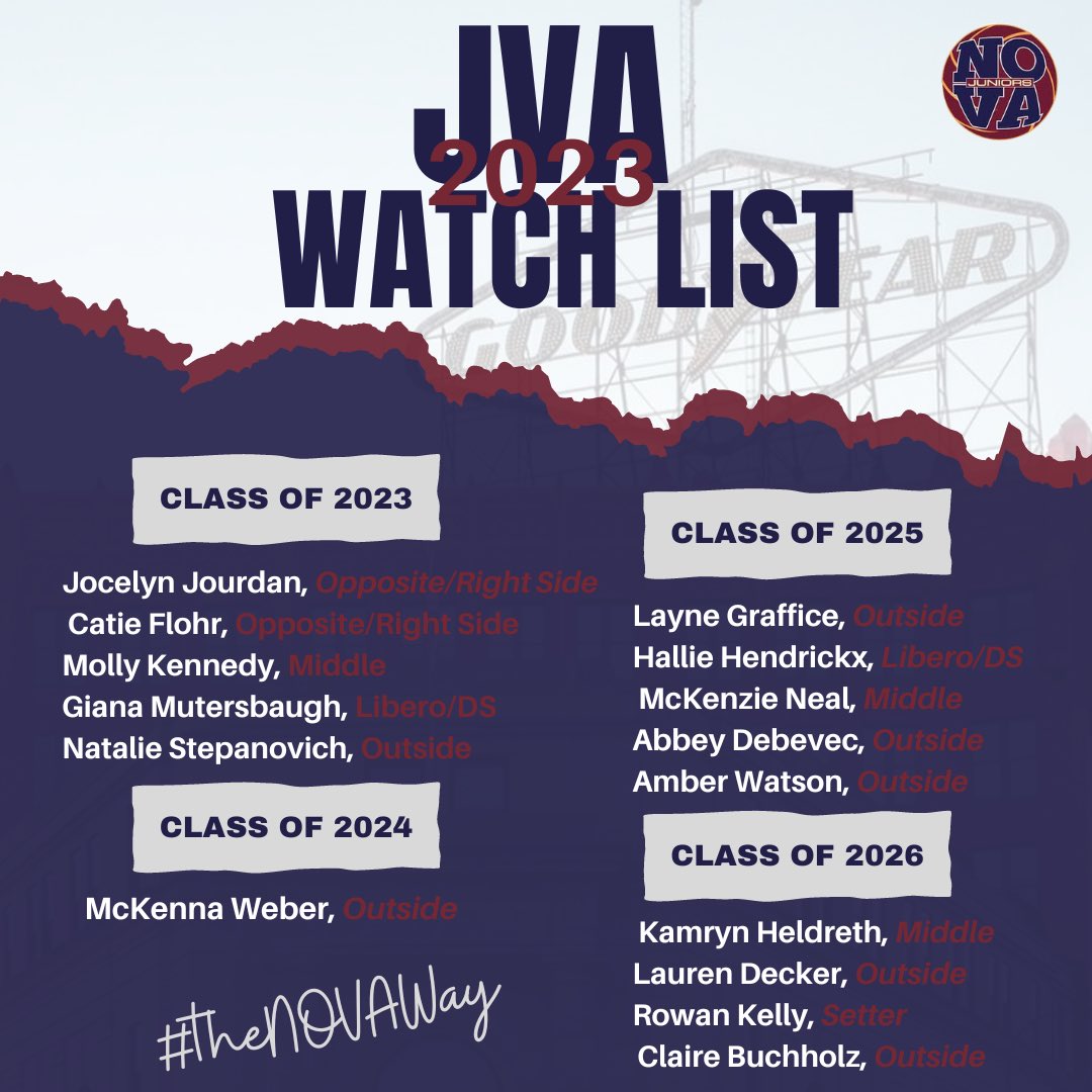 NOVA Juniors on Twitter "Congratulations to all our athletes named to