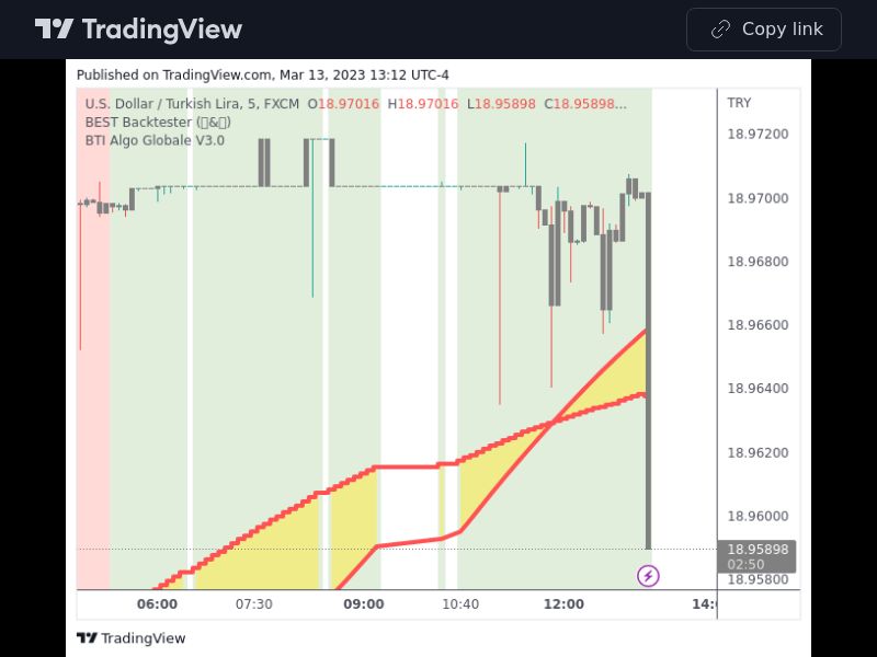 TradingView trade USDTRY 5 minutes