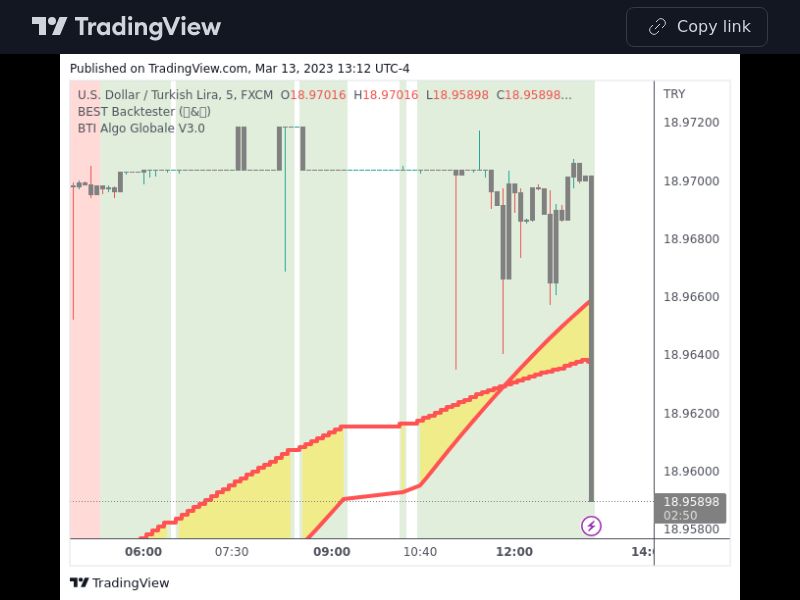 TradingView trade USDTRY 5 minutes 