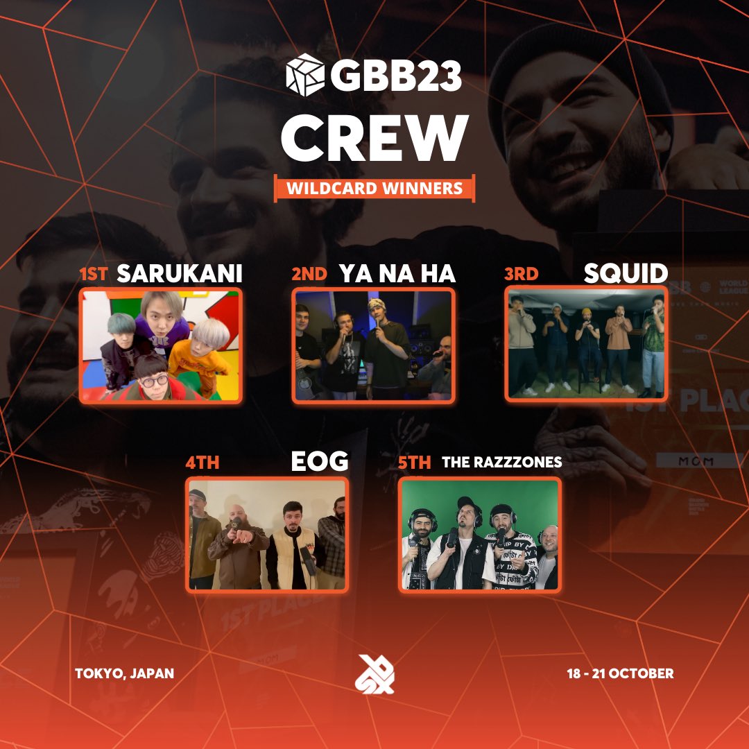 swissbeatbox's tweet photo. Congratulations to our winners!! These are the full results of the Crew wildcard competition!! 👥👥 #GBB23TOKYO

#gbb23東京 #gbb23 #gbb #crew https://t.co/Uhz4zU0Tkp