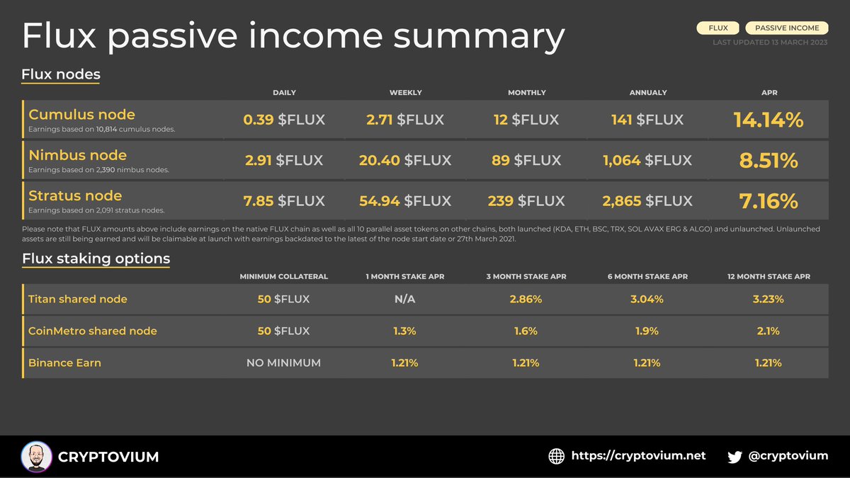 Cryptovium tweet media