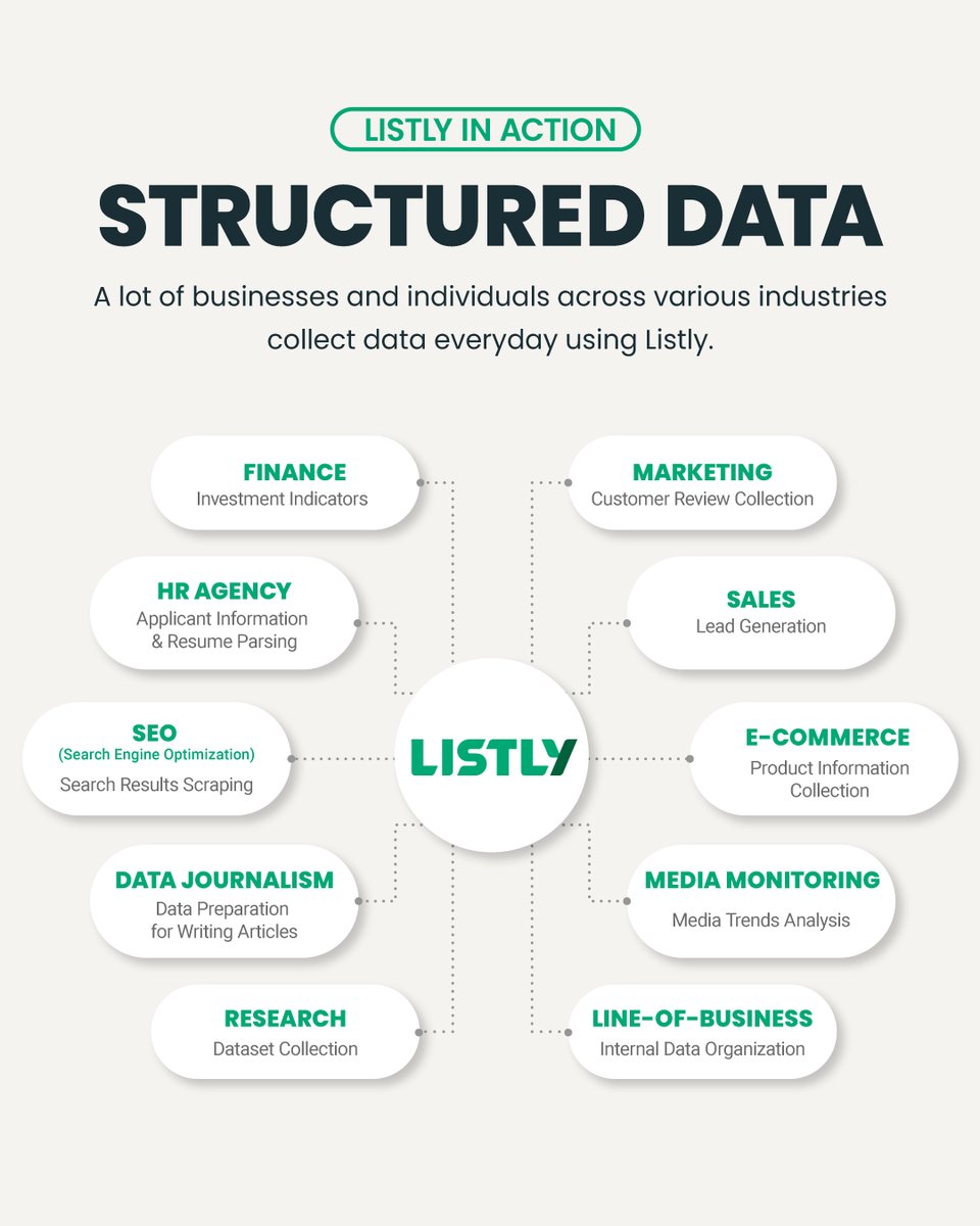 listly_io's tweet image. Give Listly the boring errands to perform. Obtain infinite amounts of data 📊 with just a few clicks of your mouse! Install Listly on your Chrome browser! 🥳
#noncoding #webscraping #chromeextension #data #marketingtools  #productivitytools #businessleads #excel#onlinetools