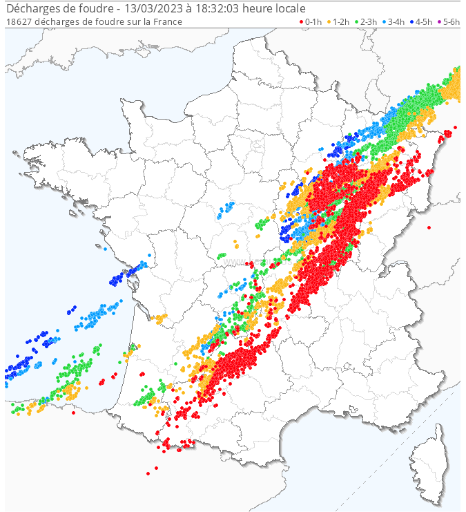 Ce 13 mars 2023 pourrait devenir la journée de mars la plus orageuse depuis le début de nos relevés en 2009 (au niveau de l'indicateur de sévérité orageuse).
L'axe Pyrénées/nord-est est soumis à des #orages dignes d'un mois de mai. 