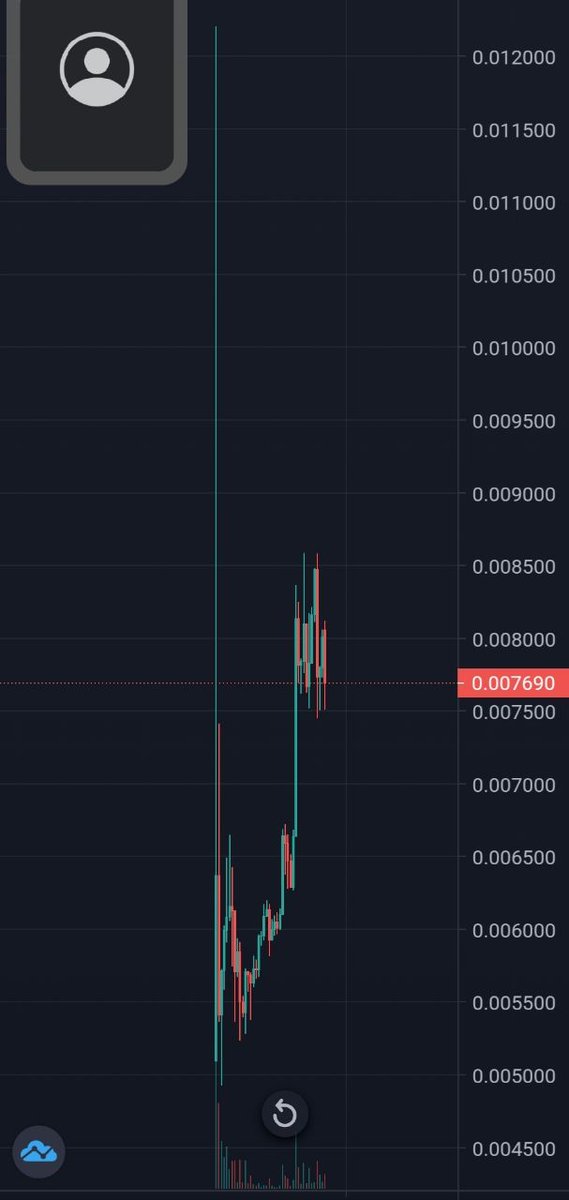cryptonetbitco1's tweet photo. https://t.co/wTML5gTlLH

اكتتاب اهداء مجانى للتليجرام المجانى. 
انتظروا التفاصيل.
الشراء ب BUSD.
التراست ولت 
بنك سواب https://t.co/oxNXAw2KTG