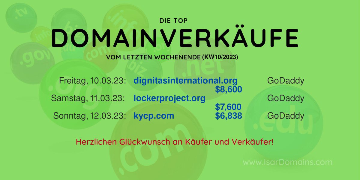IsarDomains's tweet photo. #Top #Domain Verkäufe vom letzten #Wochenende:
Freitag, 10.3.23: dignitasinternational(.)org $8,600 via #GoDaddy
Samstag: lockerproject(.)org $7,600 via #GoDaddy
Sonntag: kycp(.)com $6,838 via #GoDaddy
 #fb #Domains #Domainverkauf https://t.co/SsEz8XyA0A