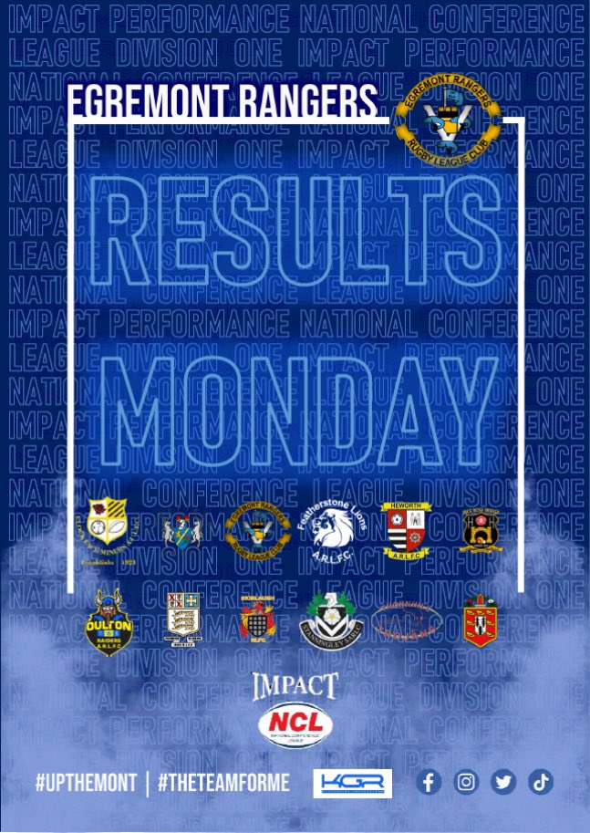 EgremontR's tweet photo. 𝙍𝙀𝙎𝙐𝙇𝙏𝙎 𝙈𝙊𝙉𝘿𝘼𝙔

A look at the other NCL Div 1️⃣ results

@ClockFaceMiners 18
@PilksRecsARLFC 12

@CrosfieldsRugby 34
@IRBSCC 0

@HeworthRugby 12
@ClubSkirlaughRL 16

@RaidersOulton 38
@LionsArlfc 0

#NCLDiv1 https://t.co/EUXx7MgtwP