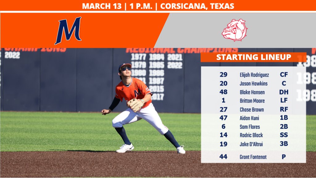 McLennanSports's tweet photo. Today's Highlander Starting Lineup at Navarro! #GoLanders #ContinuingTheLegacy https://t.co/Gfc7Kb5IMd