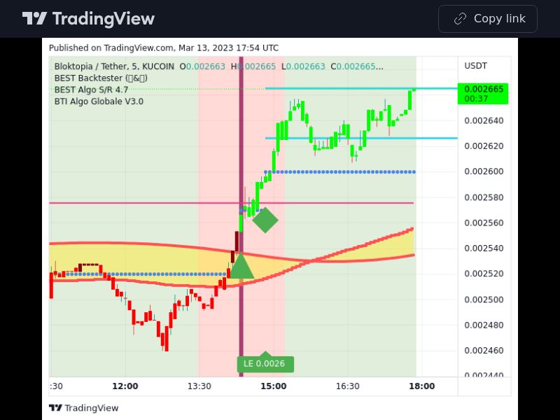 TradingView trade BLOK 5 minutes 