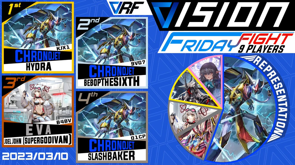 #VGTopDecks
Another D tournament this Friday, join the server 🙂
discord.gg/nrnudDF