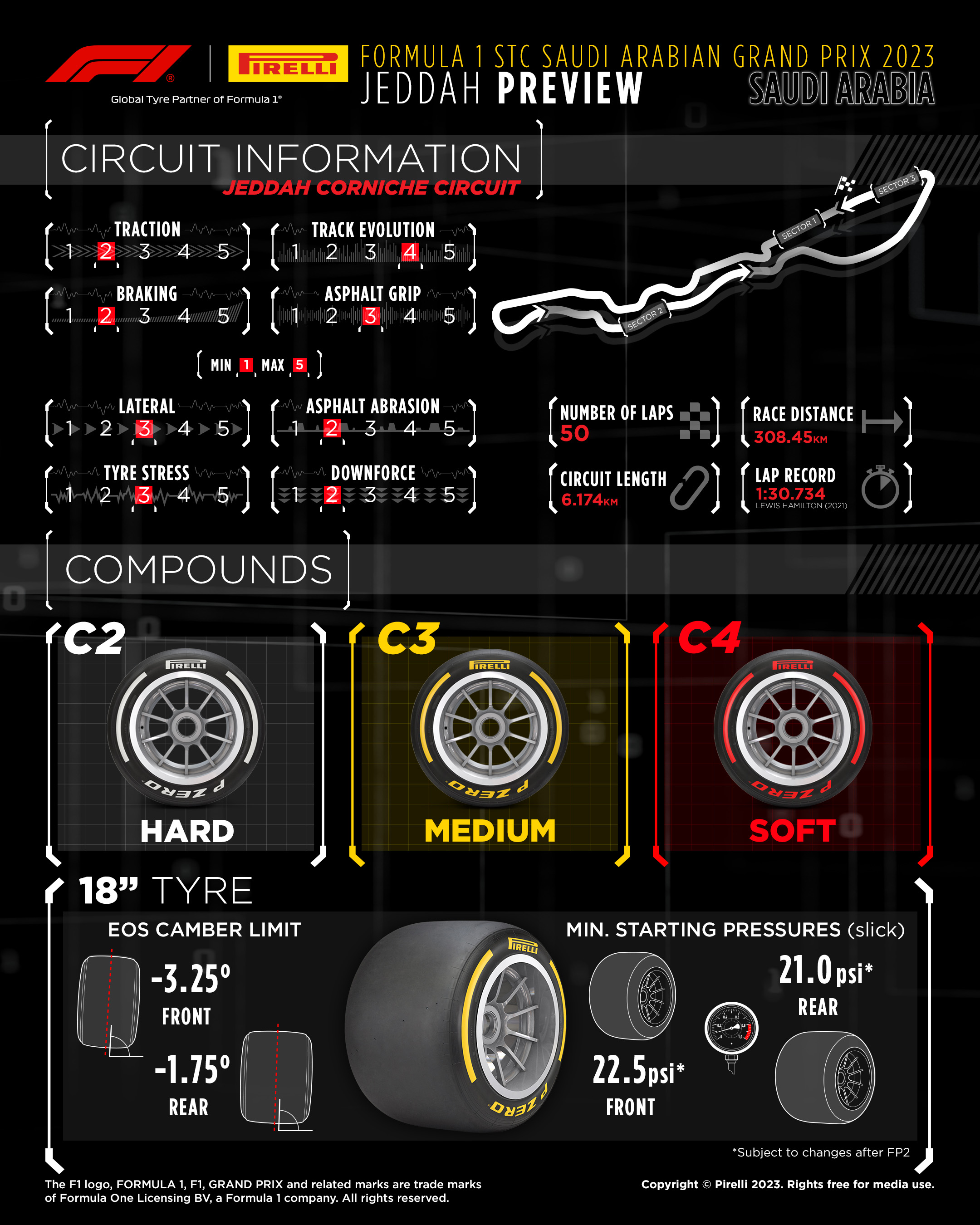 Circuit Information, Jeddah Corniche Circuit: 1-5 scale, where 1 is minimum and 5 is maximum. Traction 2/5; Braking 2/5; Track Evolution 4/5; Asphalt Grip 3/5; Lateral 3/5; Tyre Stress 3/5; Asphalt Abrasion 2/5; Downforce 2/5. The nominated compounds are C2 (P Zero Hard White), C3 (P Zero Medium Yellow) and C4 (P Zero Soft Red). EOS camber limit is -3.25 degrees on the front and -1.75 degrees on the rear. Minimum starting pressures on slick tyres are 22.5psi on the front and 21psi on the rear, with these pressures to be reviewed after FP2.