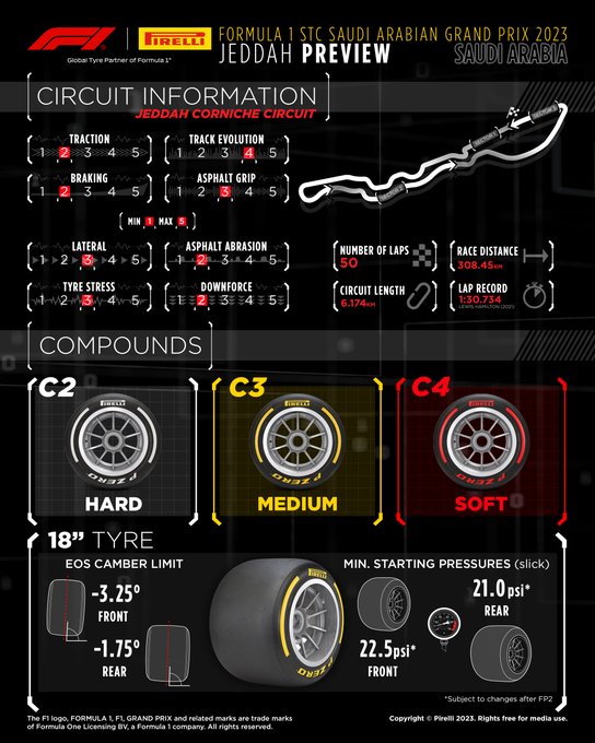 Circuit Information, Jeddah Corniche Circuit: 1-5 scale, where 1 is minimum and 5 is maximum. Traction 2/5; Braking 2/5; Track Evolution 4/5; Asphalt Grip 3/5; Lateral 3/5; Tyre Stress 3/5; Asphalt Abrasion 2/5; Downforce 2/5. The nominated compounds are C2 (P Zero Hard White), C3 (P Zero Medium Yellow) and C4 (P Zero Soft Red). EOS camber limit is -3.25 degrees on the front and -1.75 degrees on the rear. Minimum starting pressures on slick tyres are 22.5psi on the front and 21psi on the rear, with these pressures to be reviewed after FP2.