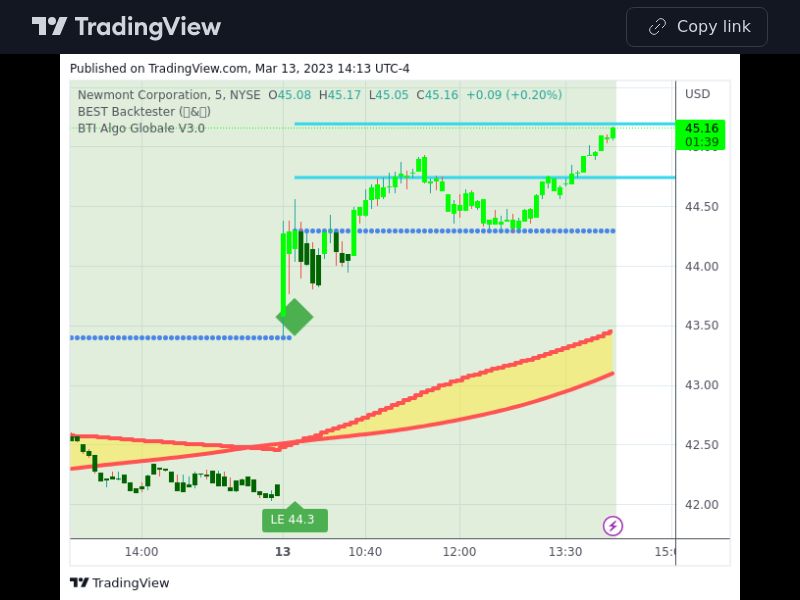 TradingView trade NEM 5 minutes 