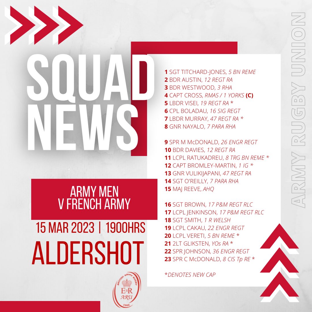 armyrugbyunion's tweet photo. 𝐓𝐞𝐚𝐦’𝐬 🆙 

Army Men’s Head Coach, Lt Col Tim Osman has named his squad to face @armeedeterre in ‘Le Crunch’ on Wednesday evening 🏉

⏰ 1900hrs KO | 📍Aldershot

Many congratulations to all those selected and all the best for the match. https://t.co/CL5ik0ek7h