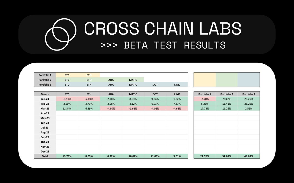 Cross Chain Labs tweet media