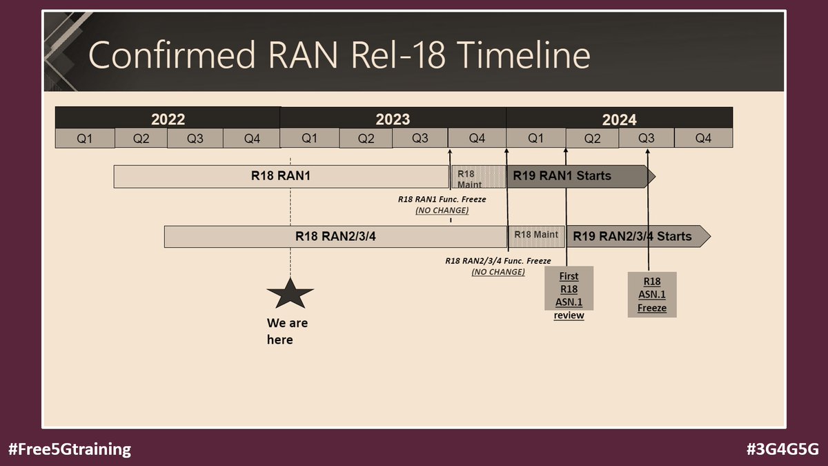 5Gtraining's tweet photo. ICYMI - ATIS Webinar on "3GPP Release 18 Overview: A World of 5G-Advanced" https://t.co/HiEfUL1XAK via The 3G4G Blog
#Free5Gtraining #3G4G5G #3GPP #ATIS #Release18 #Release19 #5G #5GAdvanced #RAN #SA2 #XRM #AIML #Ranging #Sidelink #VMR #eNPN #URLLC #TimingResiliency #SFC #PIN https://t.co/MEZHE56mhH