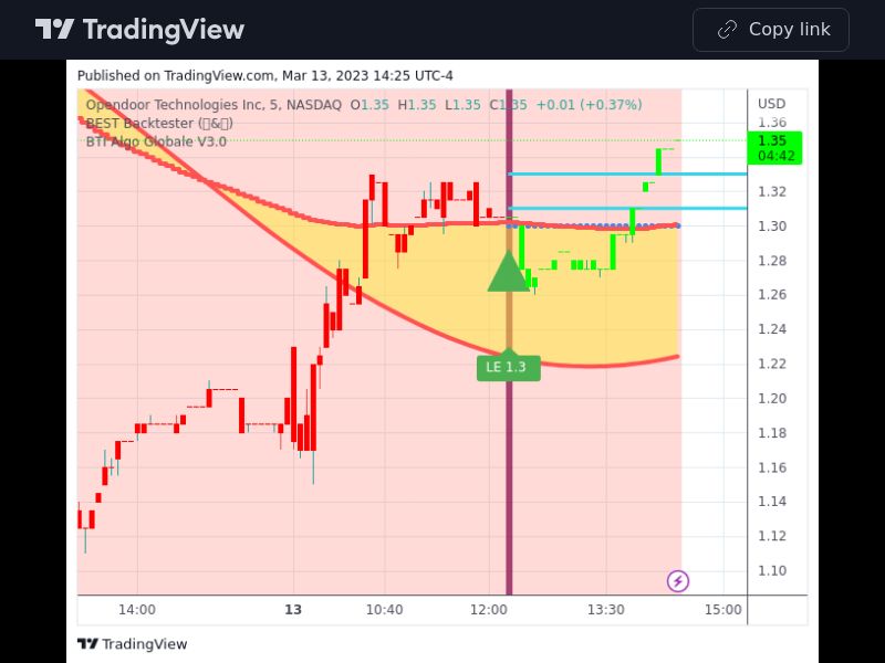 TradingView trade OPEN 5 minutes 