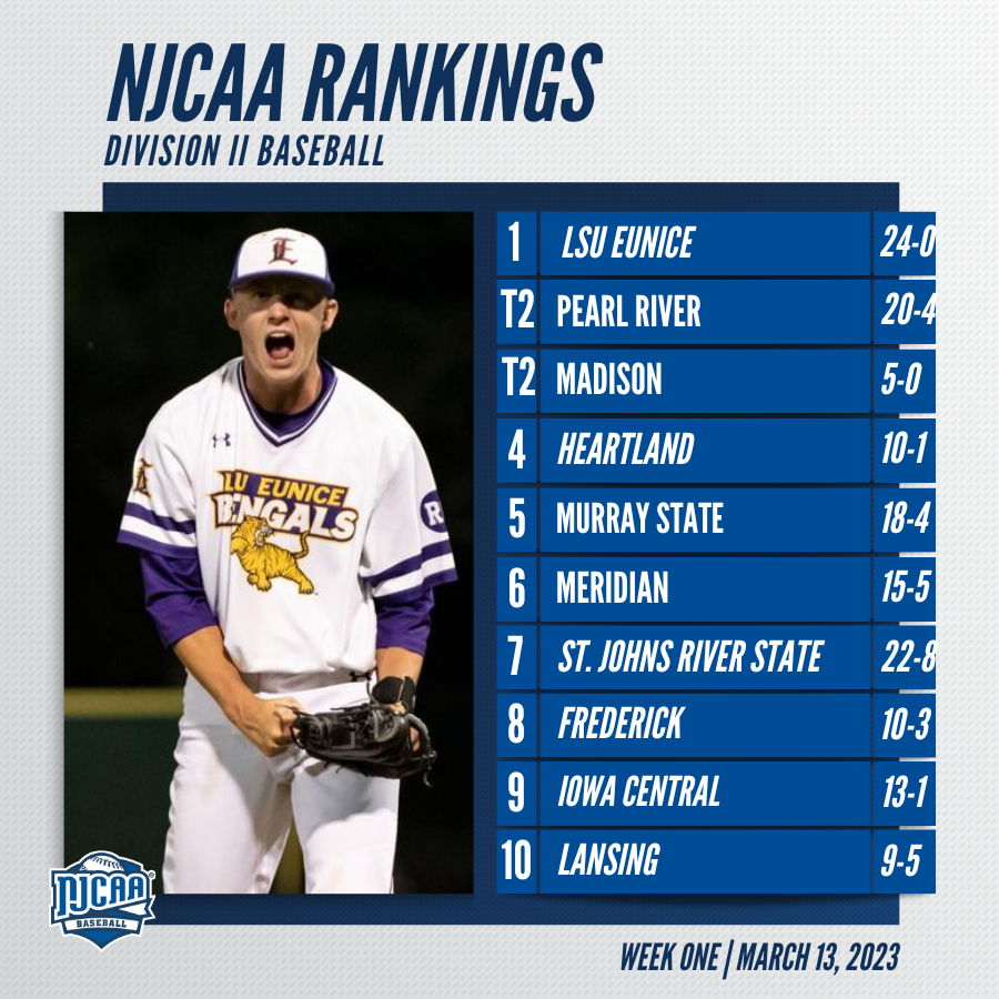 NJCAA Baseball tweet media