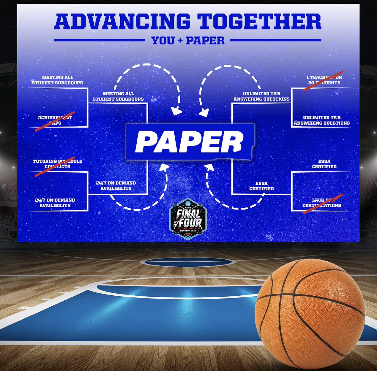 March Madness is officially upon us 🏀 So is testing season. A fantastic way to support your students is to offer academic support from any device anytime. 

Are you students ready to advance? Learn more @paperlearning 🚀

#advancingtogether #jointhemadness