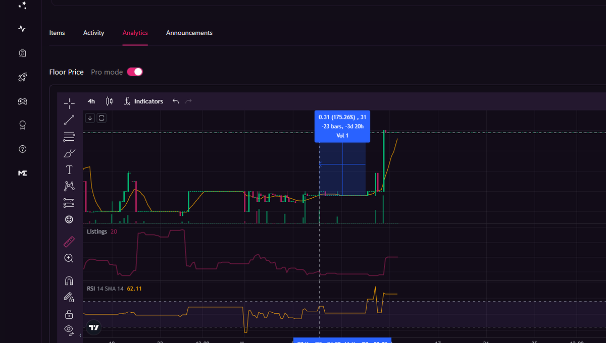 silentghostb's tweet photo. In just 3 days..

From 0.18 $SOL to 0.50 $SOL PF

Don't miss this +170% 

-Only 125 Holders 

Check out: https://t.co/04pT0As9sx

@hey_wallet send 44444 $CHILI to the first 150 retweets + #pepecasino https://t.co/PDRjZMr1Ah