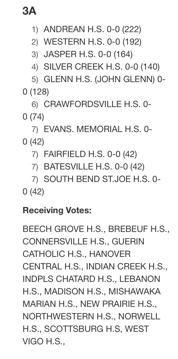 IHSBCA's tweet image. Preseason 3A Poll