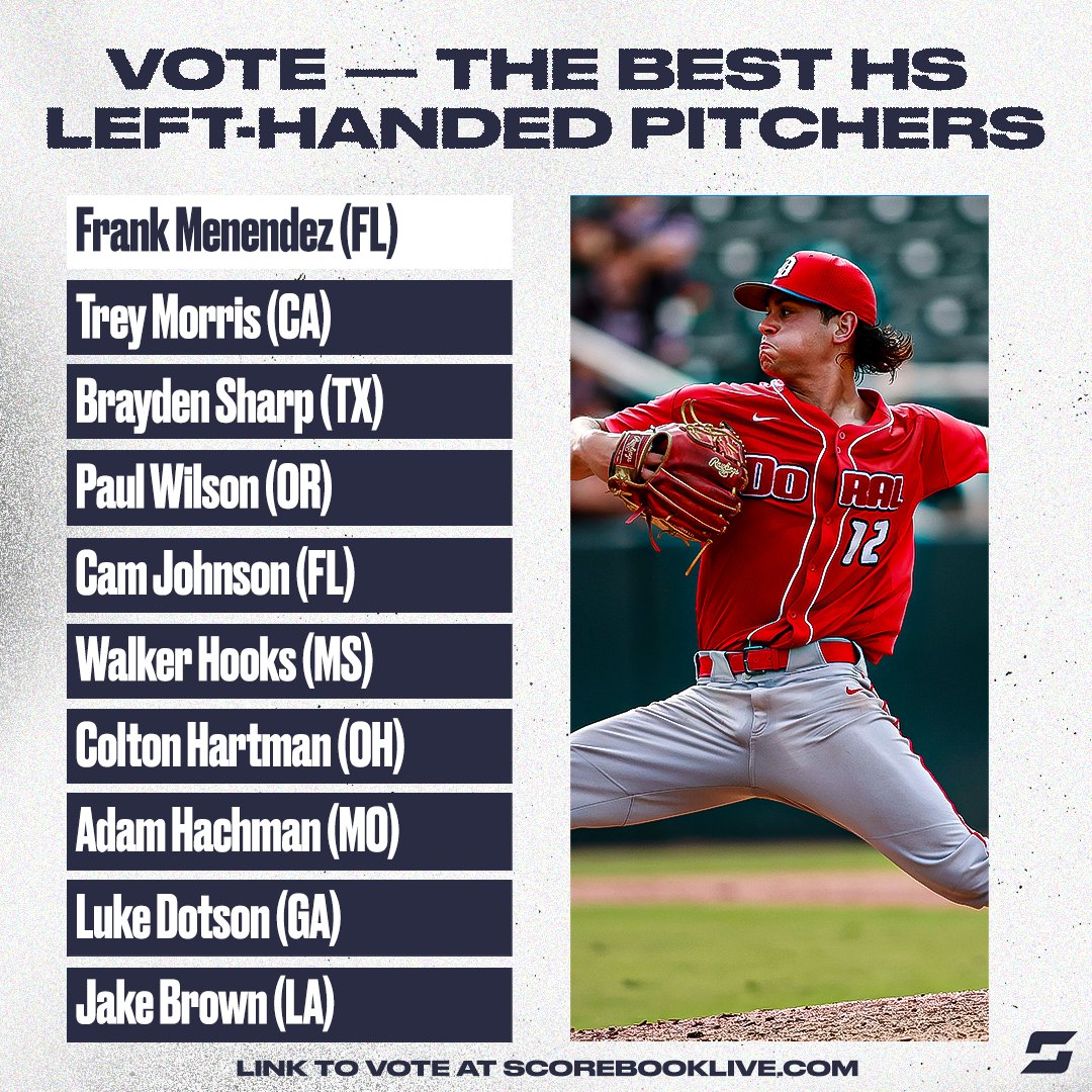 Lefty love 🤛

Who do you have as the top high school left-handed pitcher?

Submit your vote 🗳️  news.scorebooklive.com/baseball/2023/…

<a href="/FrankMndz_/">Frank Menendez</a> <a href="/Doral_Academy/">Doral Academy Prep</a> <a href="/TreyMorris02/">Trey Morris</a> <a href="/WUHS_Baseball/">Washington Union Baseball</a> <a href="/b_sharp27/">Brayden Sharp</a> <a href="/twhsbaseball/">twhsbaseball</a> @PaulWil21498577 <a href="/Lakeridgebball/">Lakeridge Baseball</a> <a href="/Cam17Johnson/">Cameron Johnson</a> <a href="/IMGABaseball/">IMG Academy Baseball</a> <a href="/Walker_Hooks9/">Walker Hooks</a>