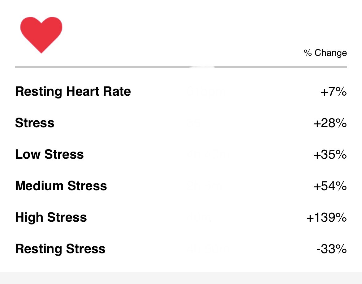 annawhite24's tweet image. Always refreshing to see the stats of just how bedraggled you’re feeling 🙃 

#juniordocs #justkeepswimming