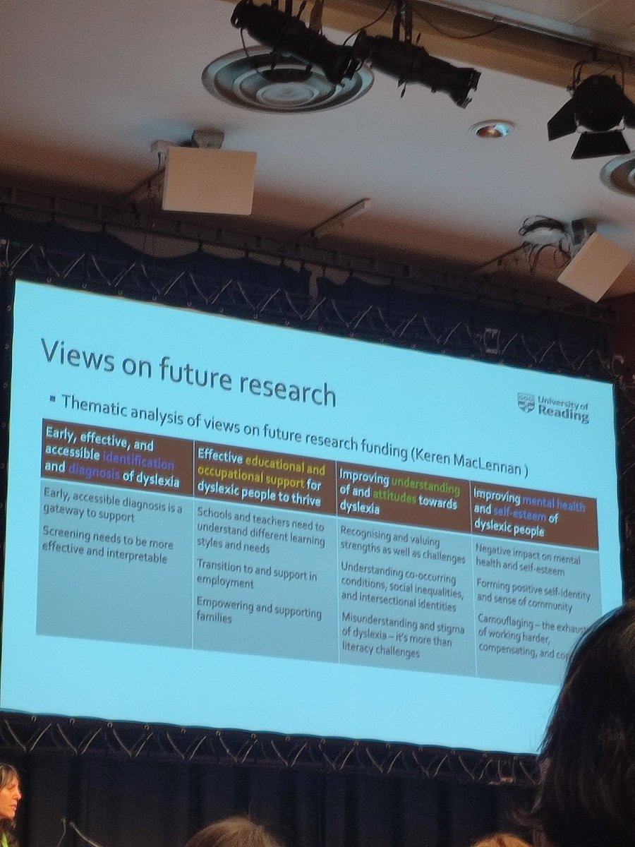 GGerike's tweet photo. Great first day @ITAKOM_CONF! Really amazing program centered around integrating neurodiversity frameworks from so many perspectives! Here are some snapshots https://t.co/LSiuFrhQiq