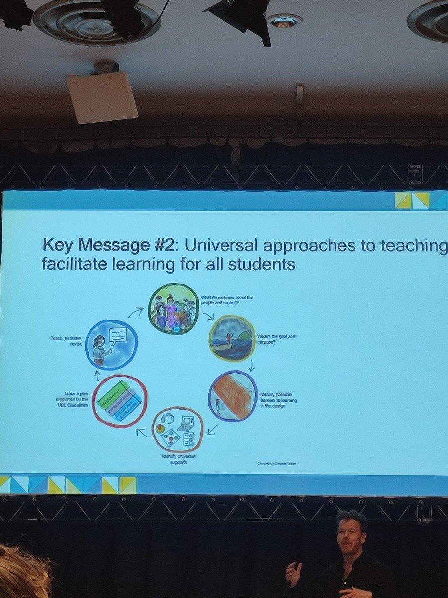GGerike's tweet photo. Great first day @ITAKOM_CONF! Really amazing program centered around integrating neurodiversity frameworks from so many perspectives! Here are some snapshots https://t.co/LSiuFrhQiq