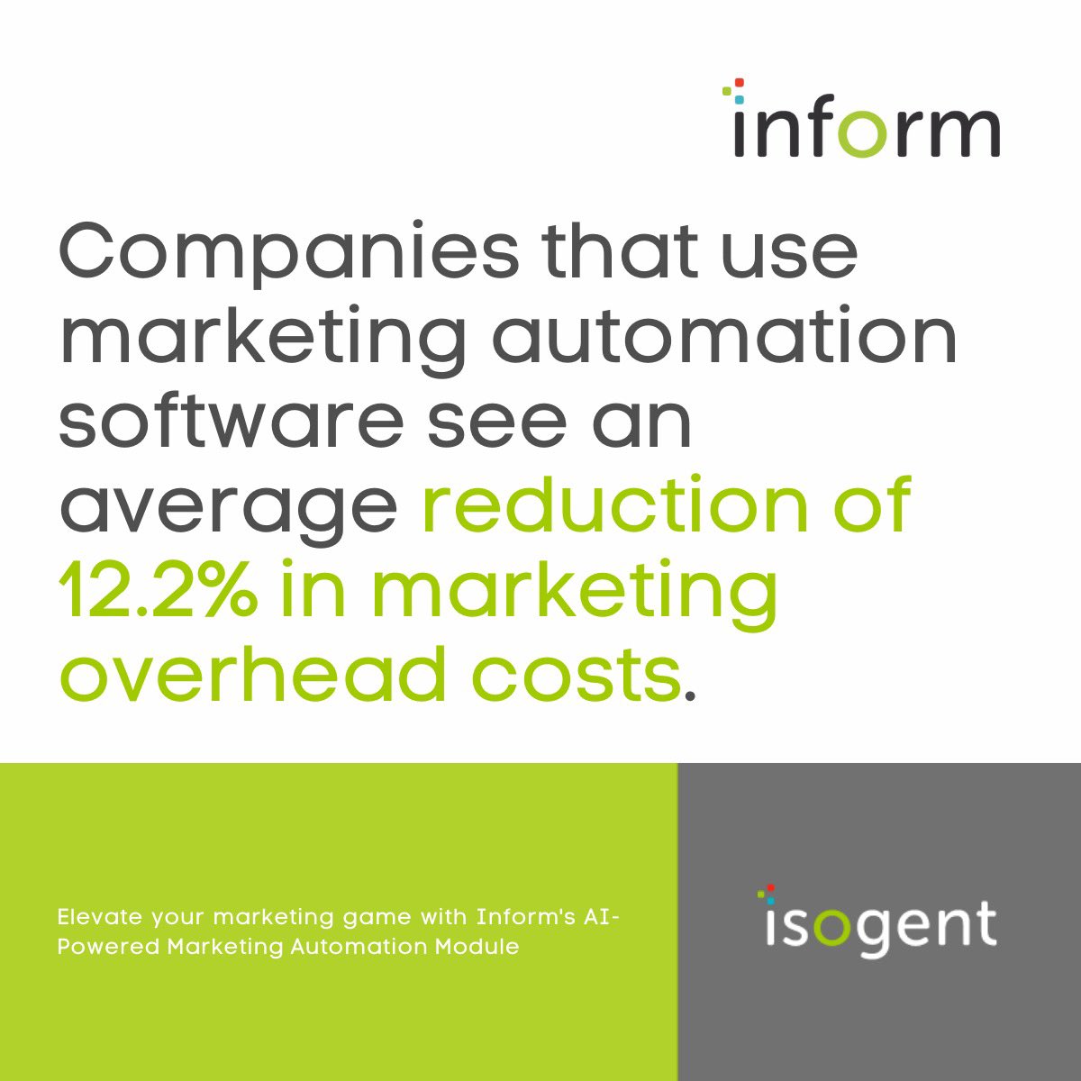 InformPlatform's tweet photo. Cut your #marketing overhead costs by 12.2% with Inform's AI Powered Intuitive Marketing module. 🤑

Say hello to more effective campaigns and goodbye to wasted resources. 👋 ↓

⭐️ - https://t.co/KRtn7UrPPT

#Technology #CRM #GPT3 #ChatGPT #AI #Automation #Inform https://t.co/SamBC9Nuwr