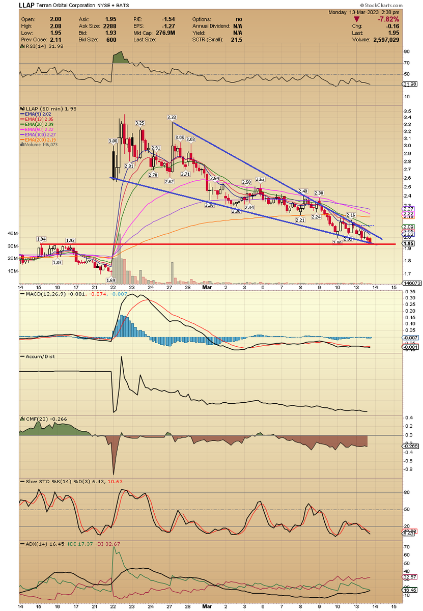 Antonio Costa tweet media