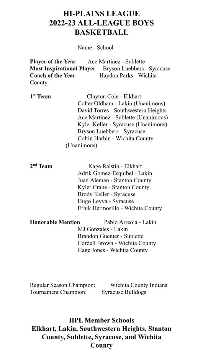 Hi-Plains League - All-League Basketball Teams boys &amp; girls 🏀- 2023