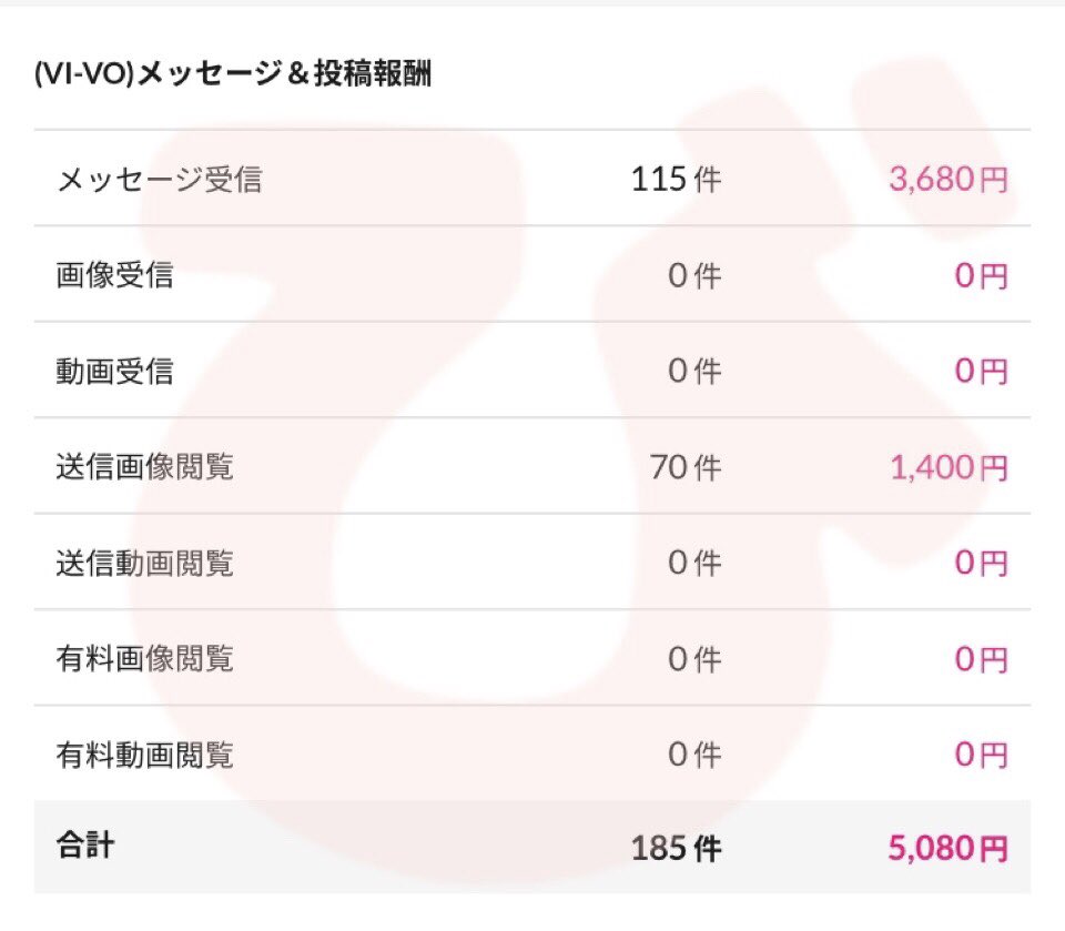 v220906's tweet photo. 開いてくれたらラッキーって感じで写真乱用しまくってんねんけど、送り方変えたらほとんど人が開いてくれた。友達とオールやからゆる稼動でこれはほんまにありがたい https://t.co/VwRj0V05EP