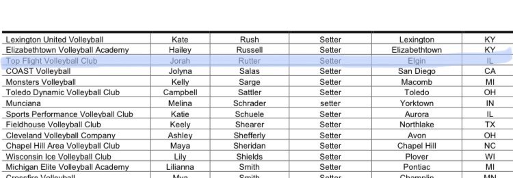 Thank you so much @jrvbassociation for the mention in your 2025 watchlist!