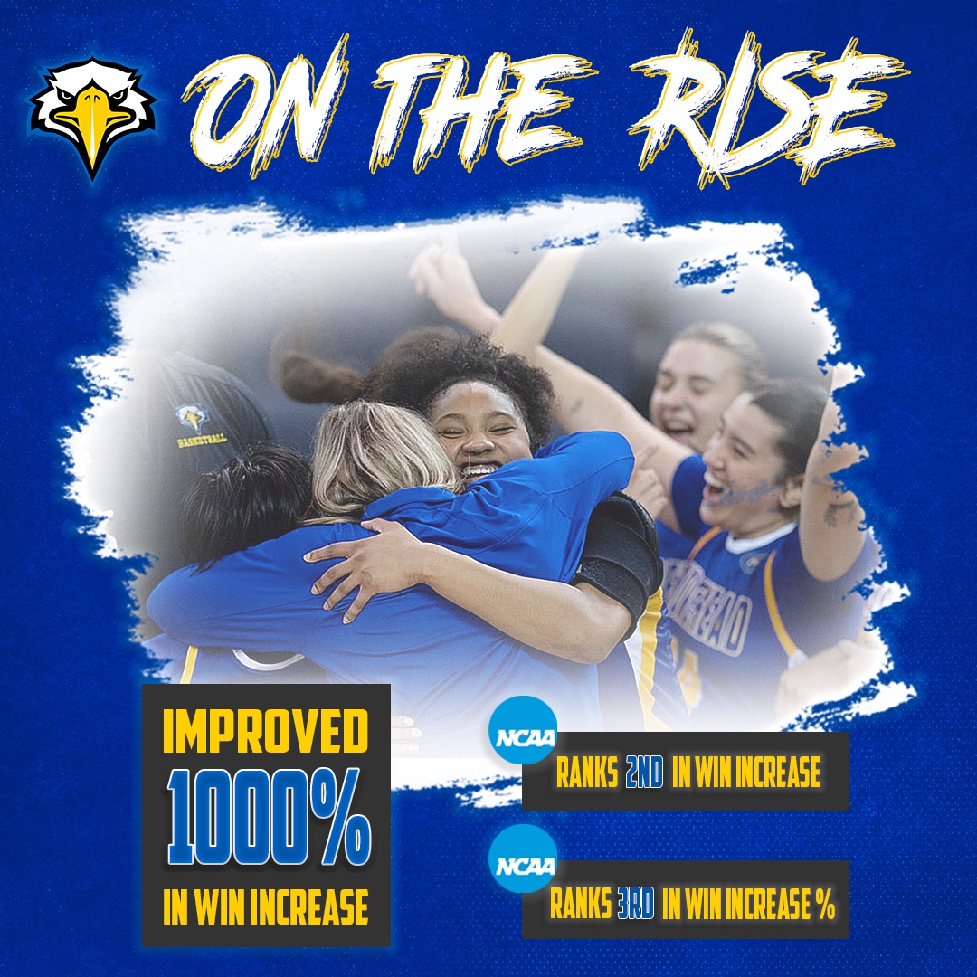 𝗗𝗜𝗗 𝗬𝗢𝗨 𝗞𝗡𝗢𝗪?

For the 2022-23 season, <a href="/CoachPetree/">Cayla Petree</a> guided the <a href="/MSUEagles/">Morehead State Athletics</a> to:

⬆️ 2nd in the NCAA for Total Win Increase 📈
⬆️ 3rd in the NCAA for Wins Increased Percentage 📈

🤯🤯
